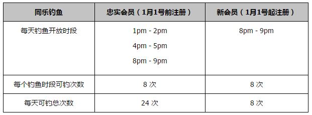 第77分钟，罗马前场开出任意球至禁区内，克里斯坦特前点头球攻门，球稍稍偏出立柱！